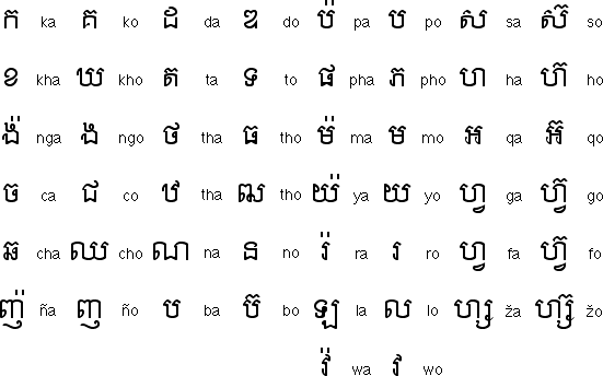 Phnom penh examples of the caligraphy alphabet - <<free victorian corner 