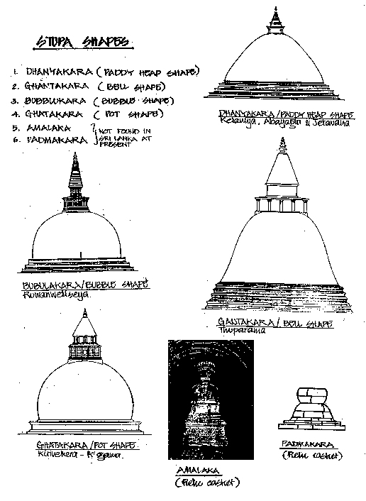 Architecture Of Buddhism
