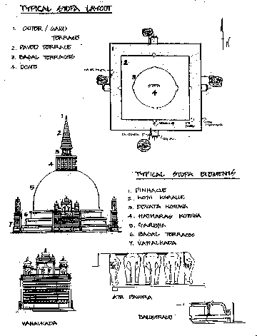 stupa-architecture-pdf